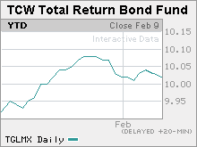 Star Bond-Fund Manager Sues Former Boss