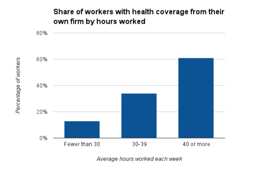 part time workers with health insurance.jpg