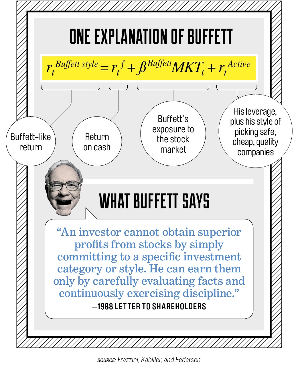 1 Exp Buffett
