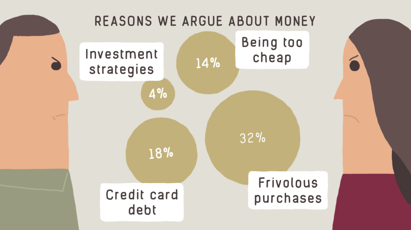 Reasons We Argue About Money video screengrab