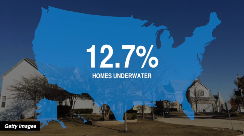 Map showing percentage of underwater homes in the U.S.