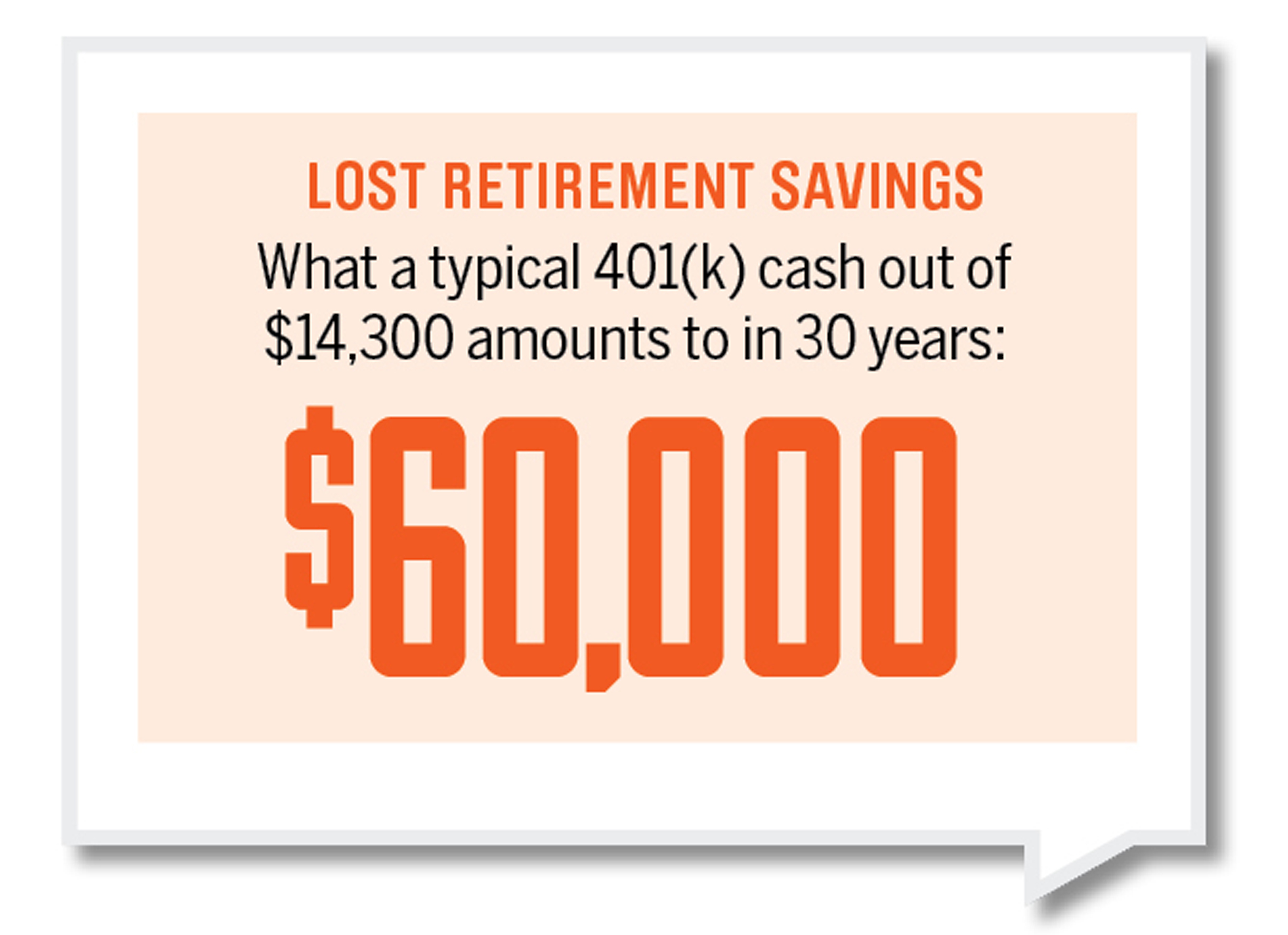Get The Most From Your 401 K At Any Age Money