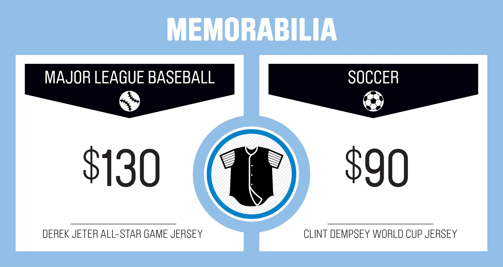 World Cup Soccer vs. the MLB All-Star Game in 9 Numbers