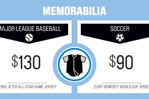 World Cup Soccer vs. the MLB All-Star Game in 9 Numbers