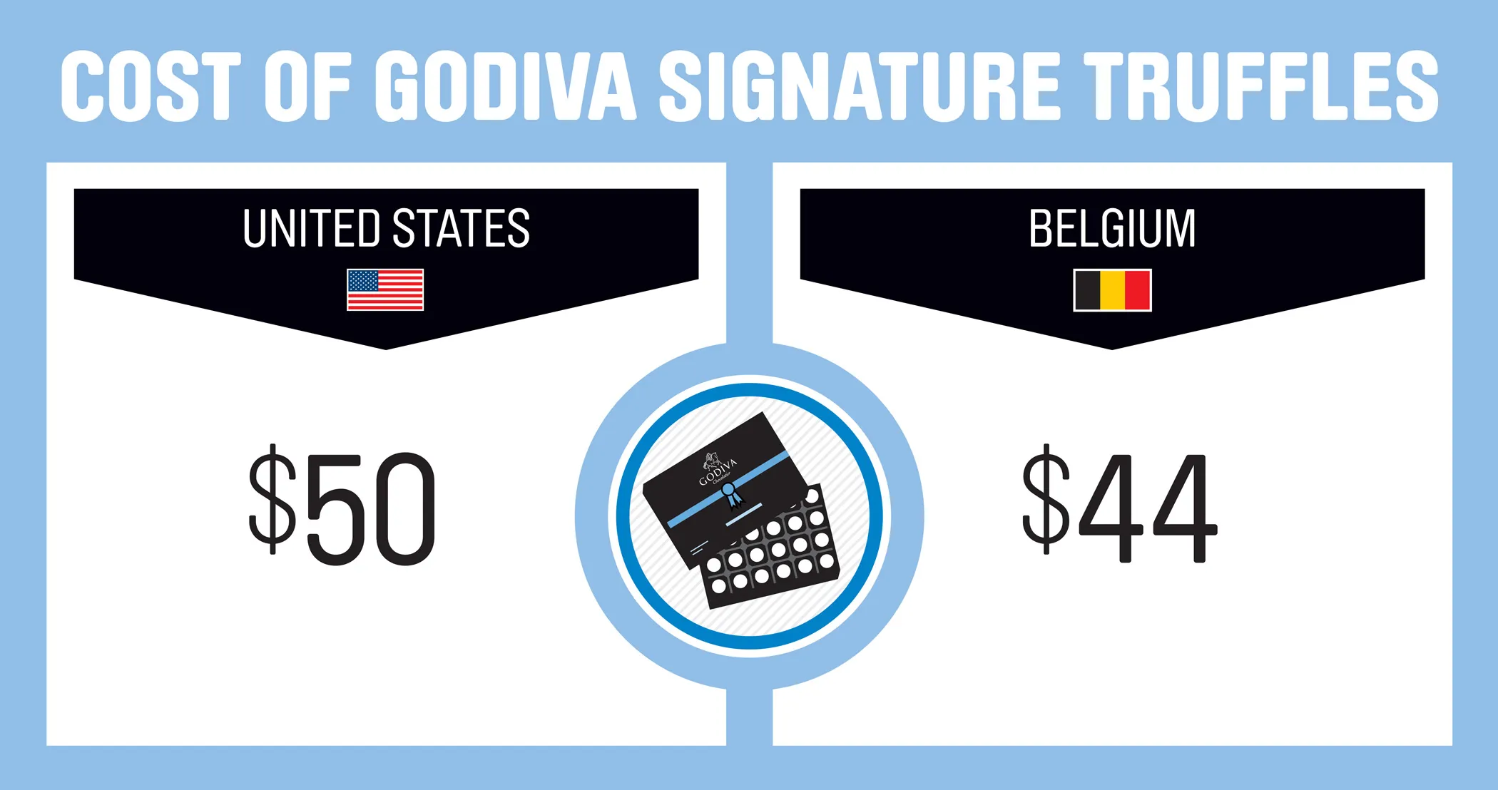 U.S. vs. Belgium in 9 Numbers