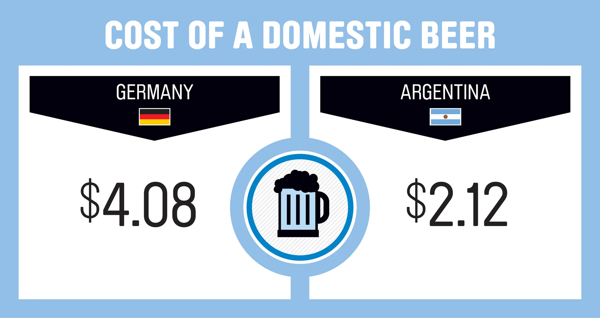 Germany vs. Argentina in 9 Numbers