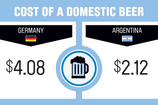 Germany vs. Argentina in 9 Numbers
