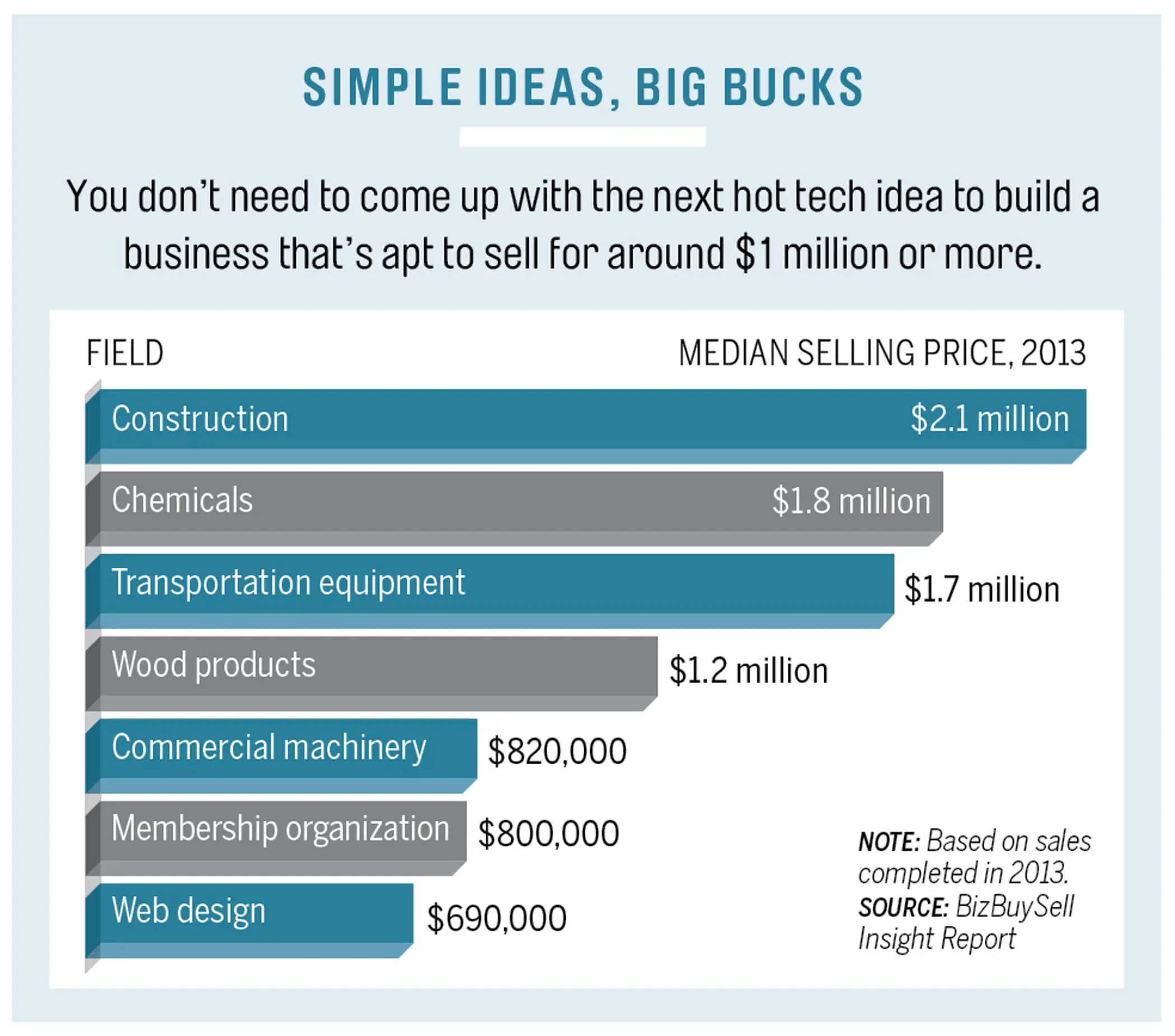 Big Ideas, Big Bucks