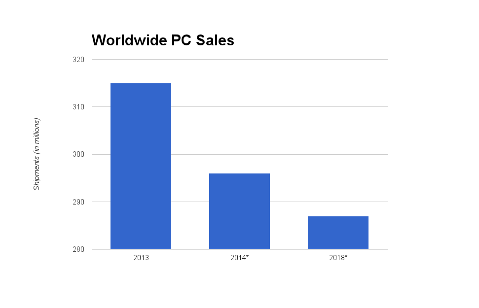 IDC Worldwide Quarterly PC Tracker, May 2014
