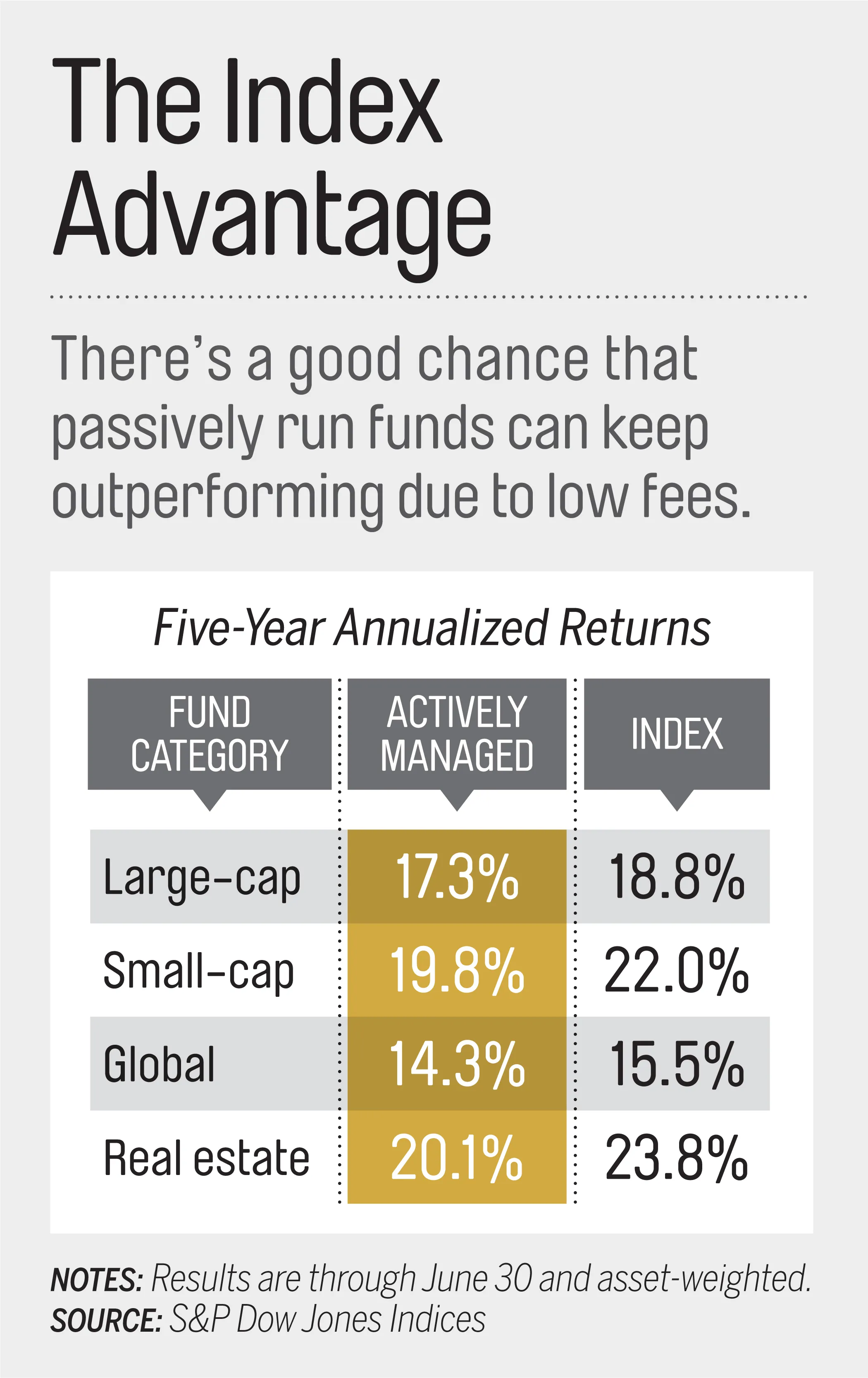 The Shrinking Fund Manager and the Rise of Index Portfolios | Money