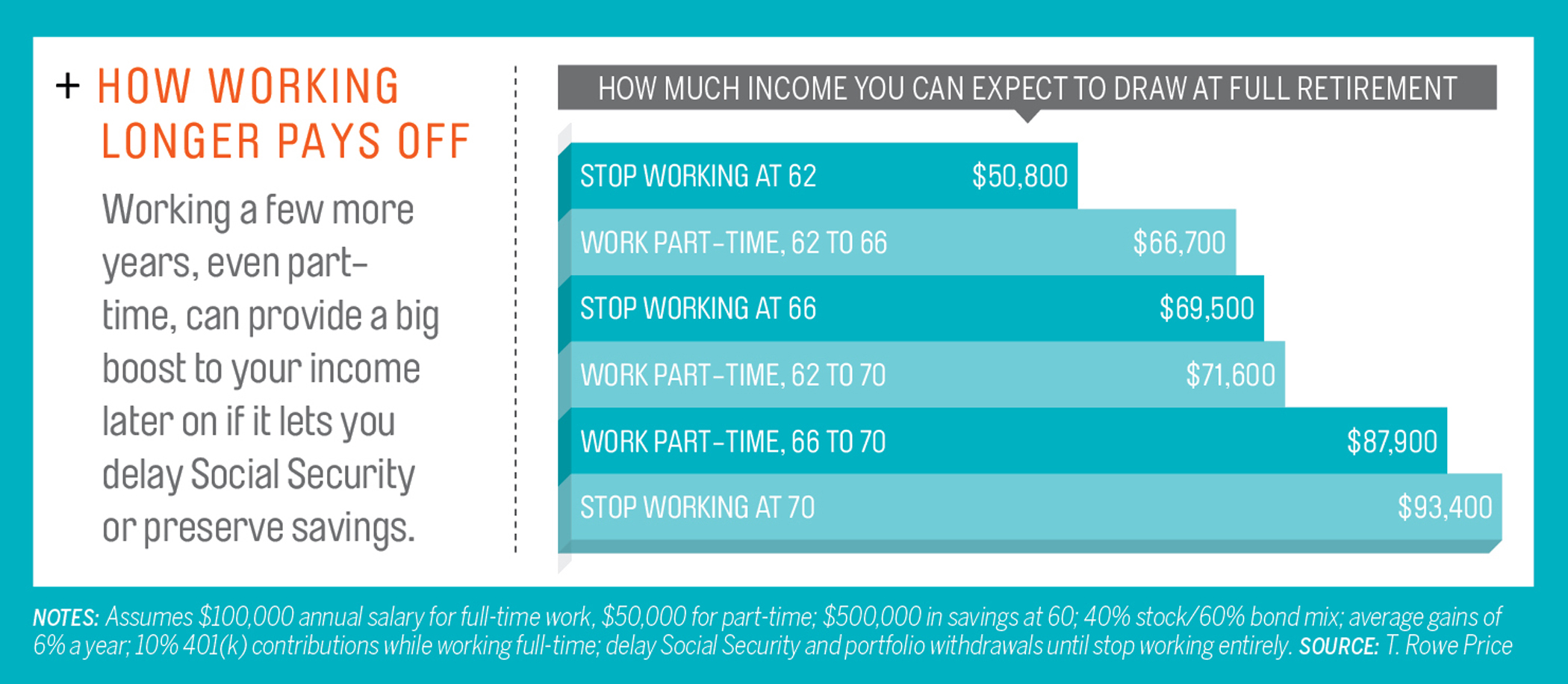 chart – Working Longer Pays off