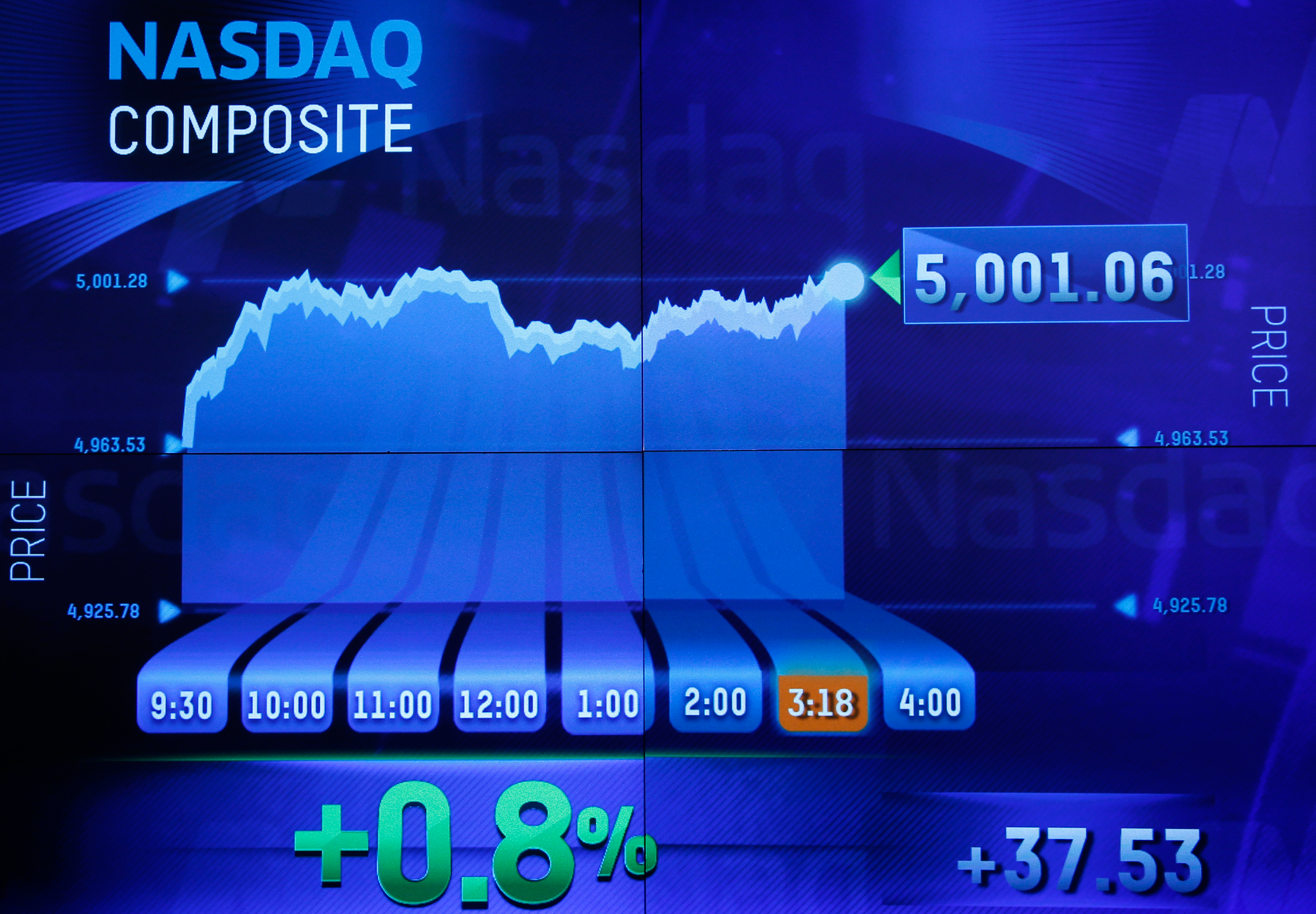 Nasdaq 5000: Three Reasons "This Time Is Different" Doesn't Fly