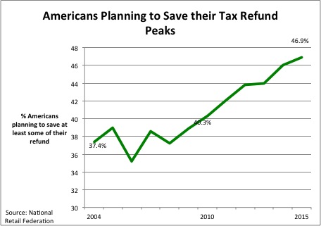 tax refunds economy