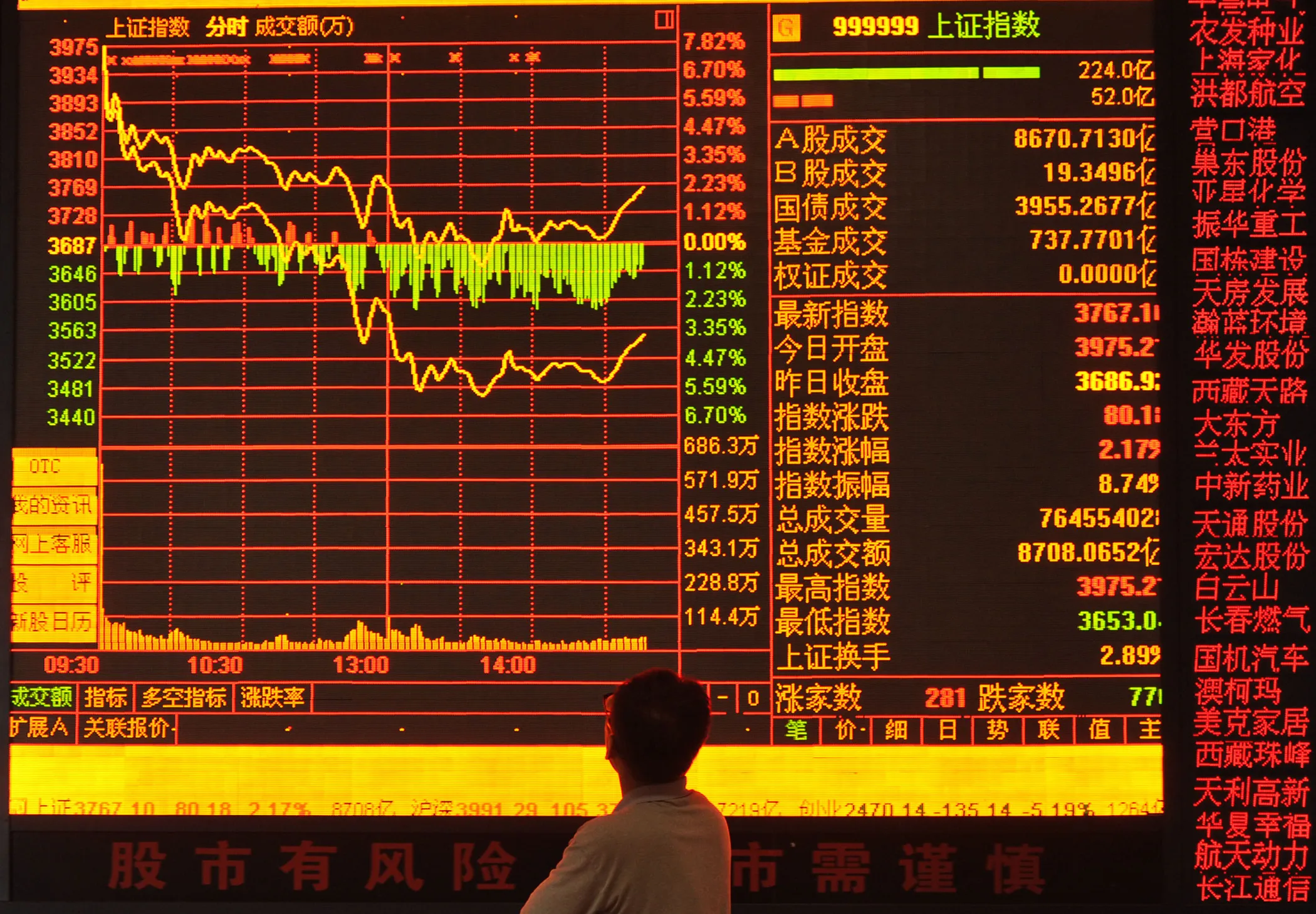 How China's Stock Market Crash Affects You Money