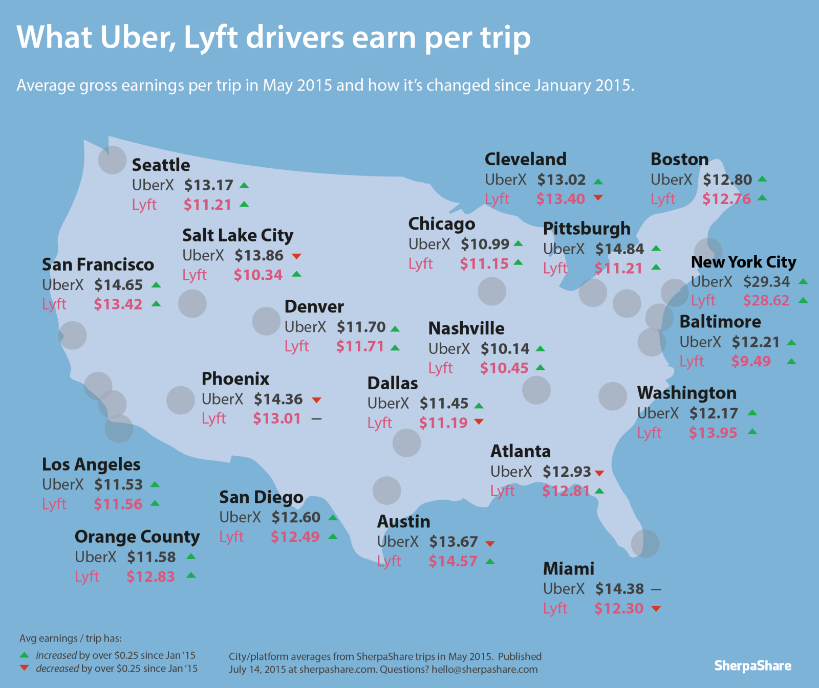 Here's How Much the Average Ride Costs on Uber and Lyft