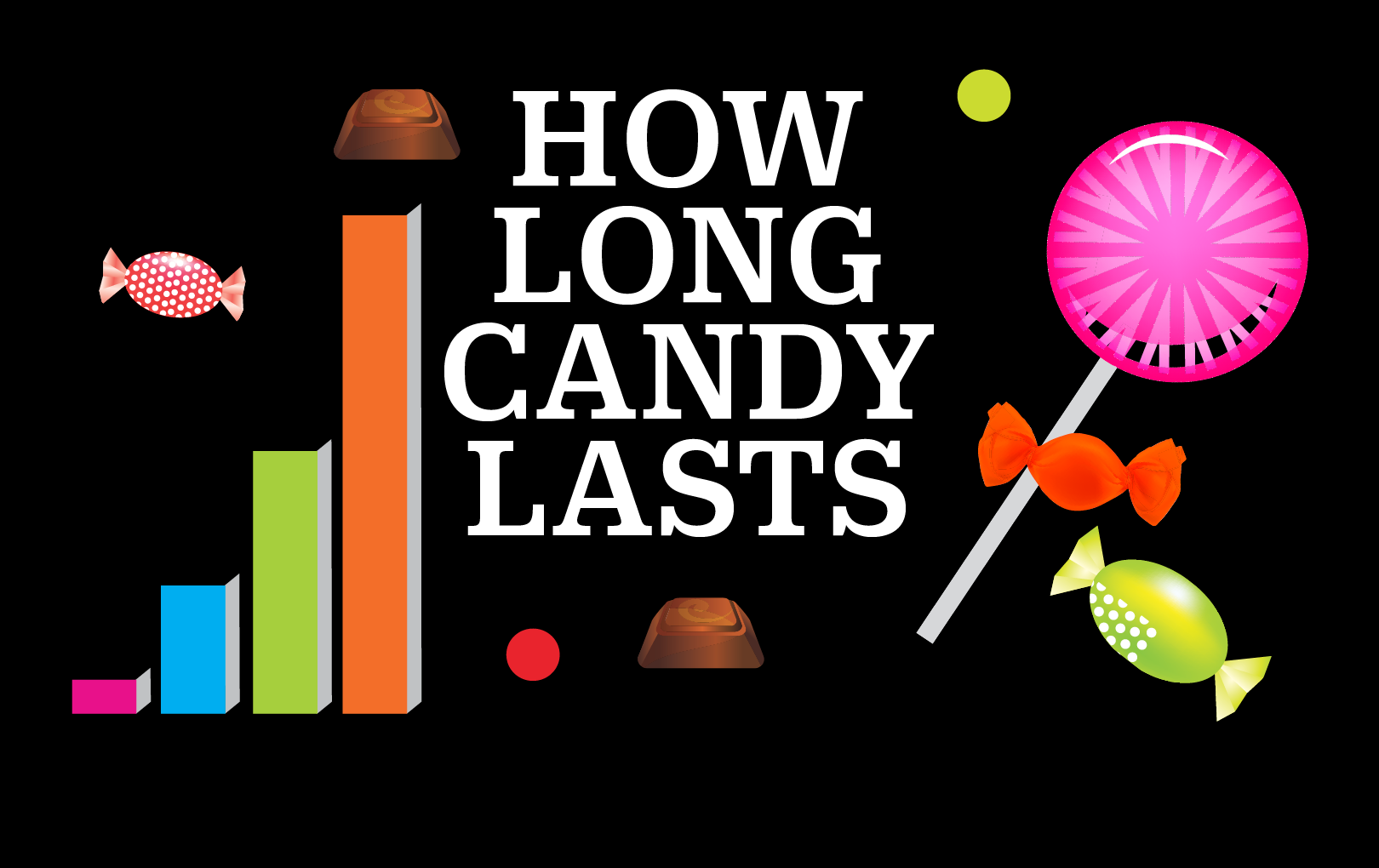 Eat Your Halloween Candy in This Order
