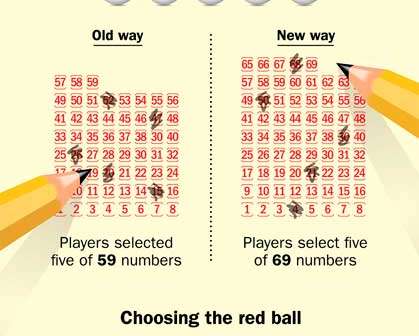 This Graphic Shows How Your Powerball Odds Just Got Better—and Worse