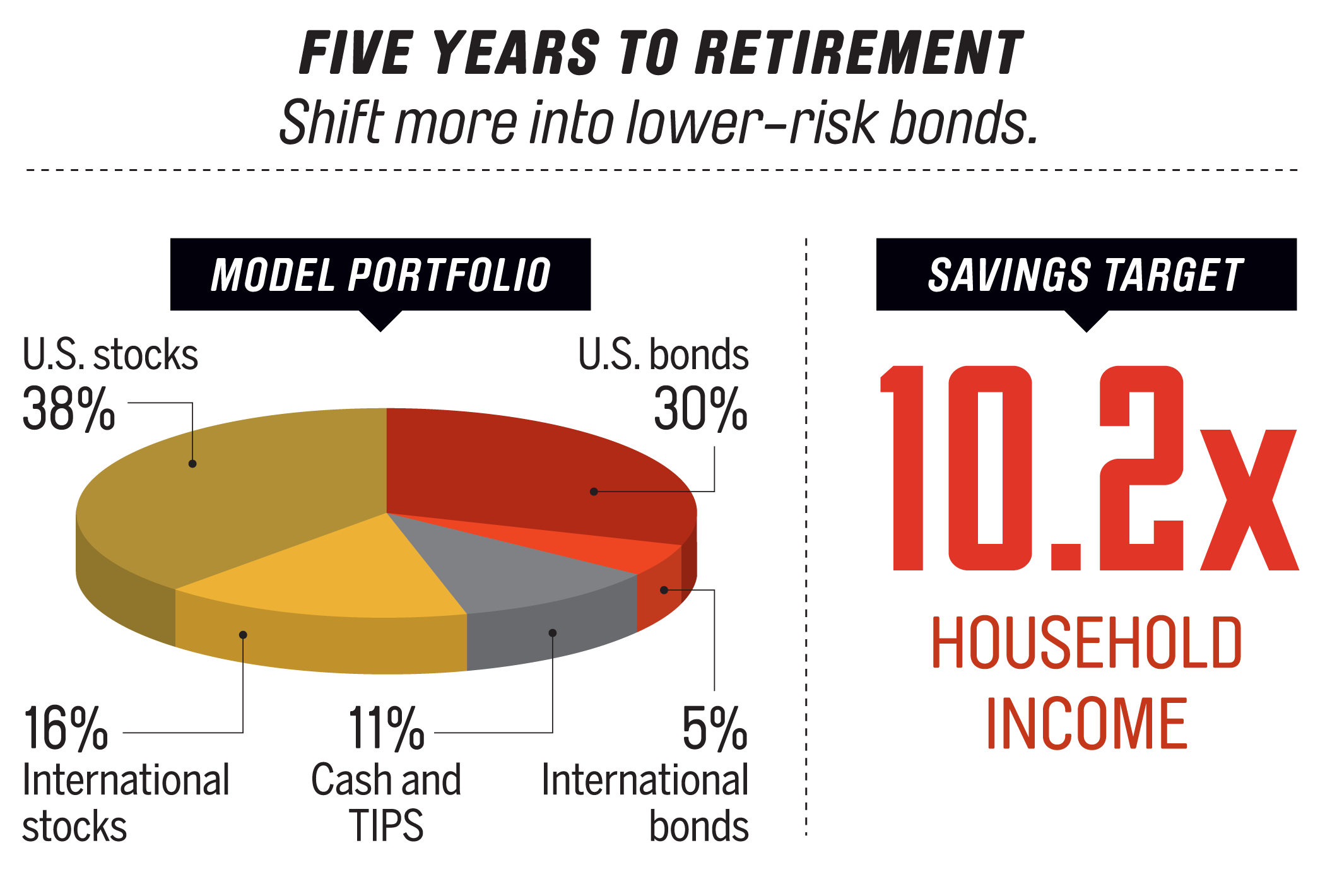 Want to Retire in Five Years? What You Must Know