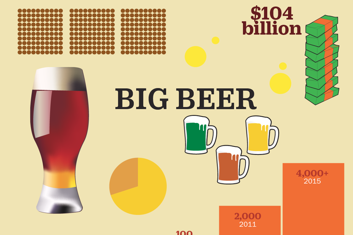 This Graphic Shows How a Massive Beer Merger Will Affect America's Top Brews