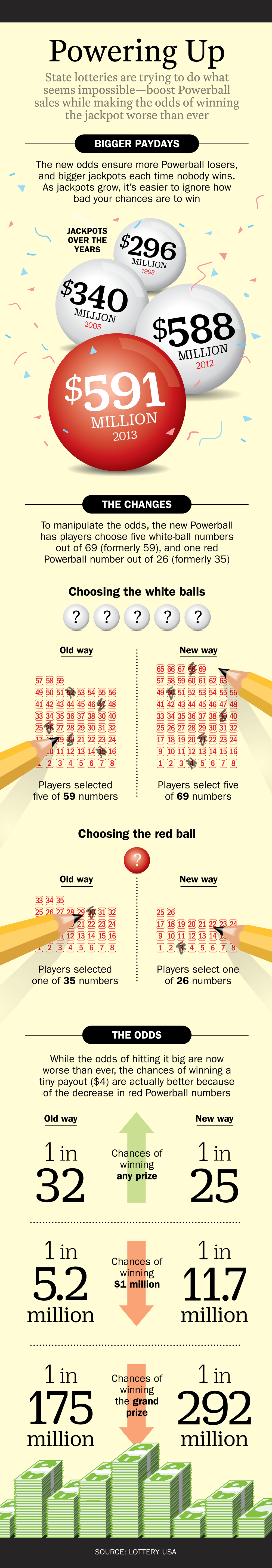 New Powerball rules