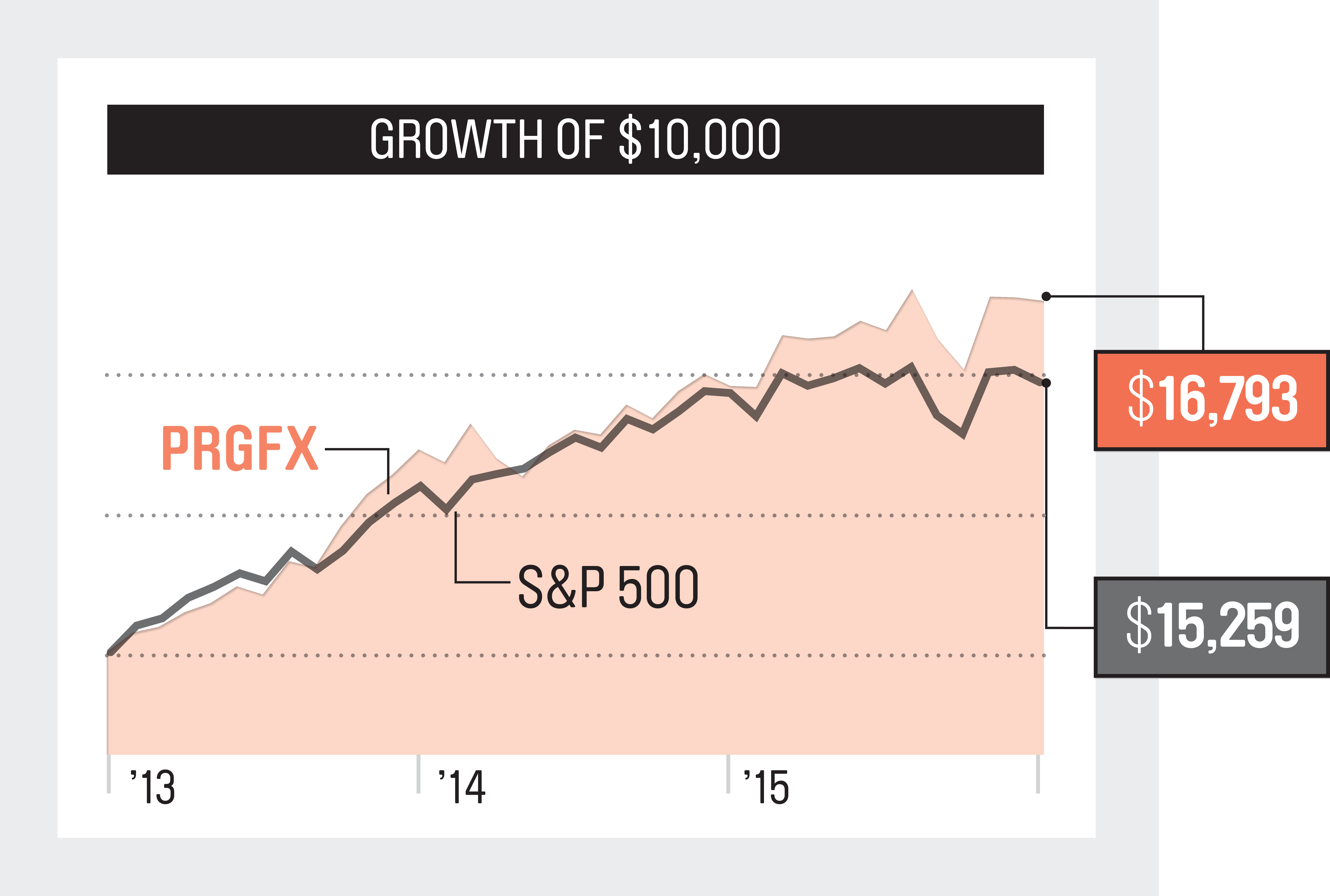 T Rowe Price Capital Gains Estimates 2025 - Riva Verine