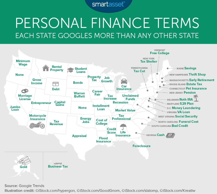 These Are The Most Googled Personal Finance Terms Money
