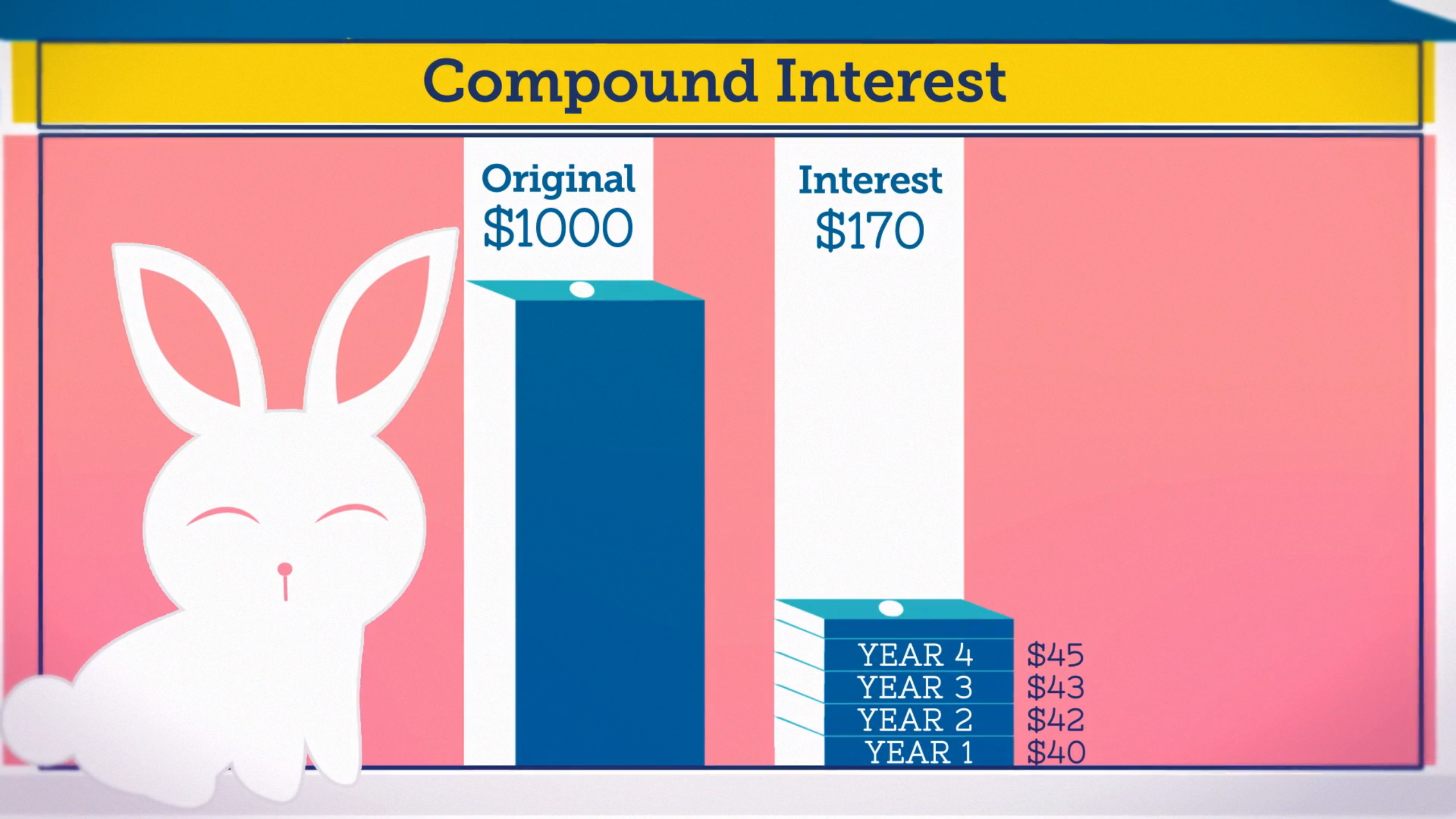 The Magic of Compound Interest
