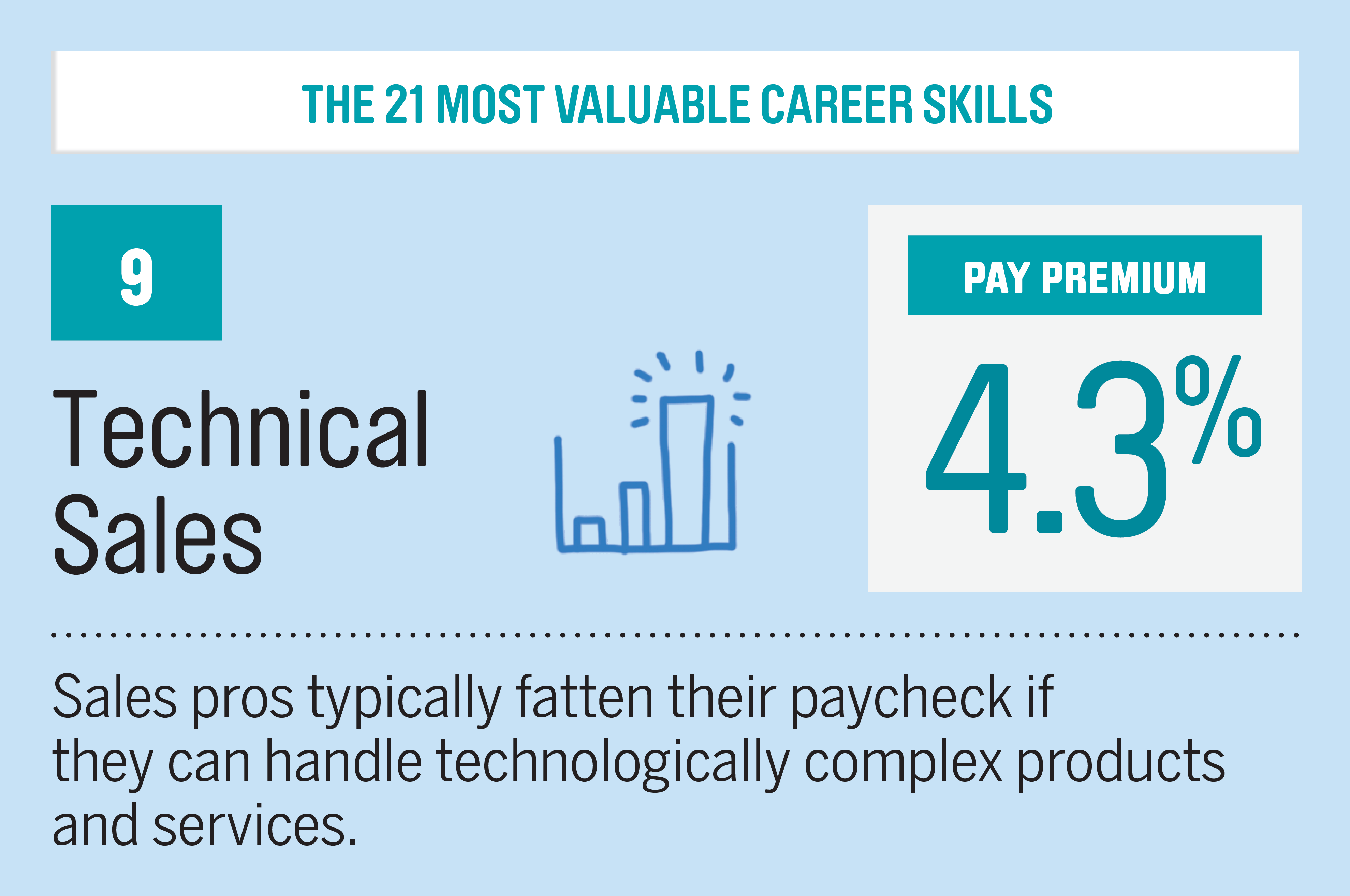 The 21 Most Valuable Career & Job Skills | Money