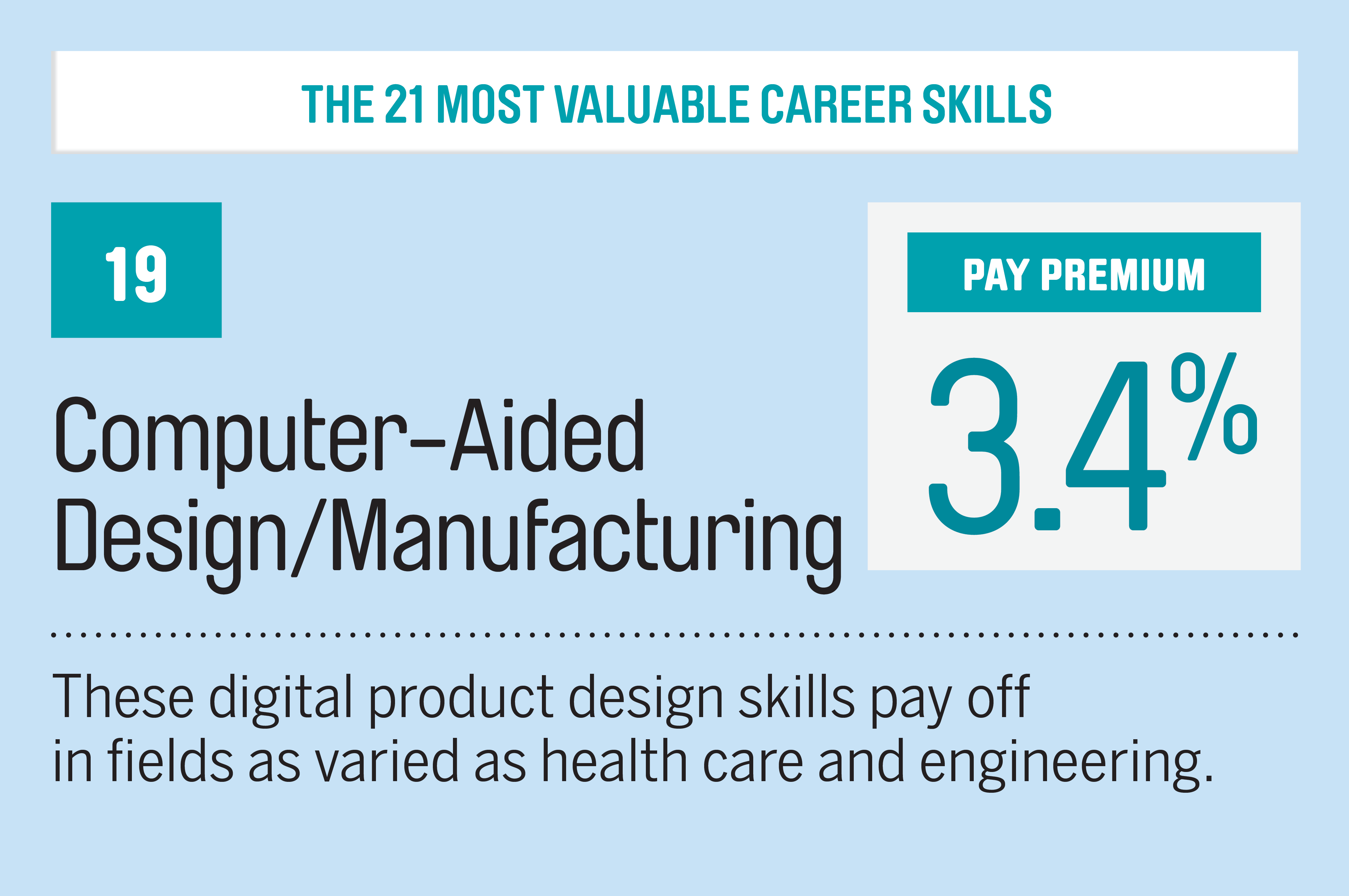 The 21 Most Valuable Career & Job Skills | Money