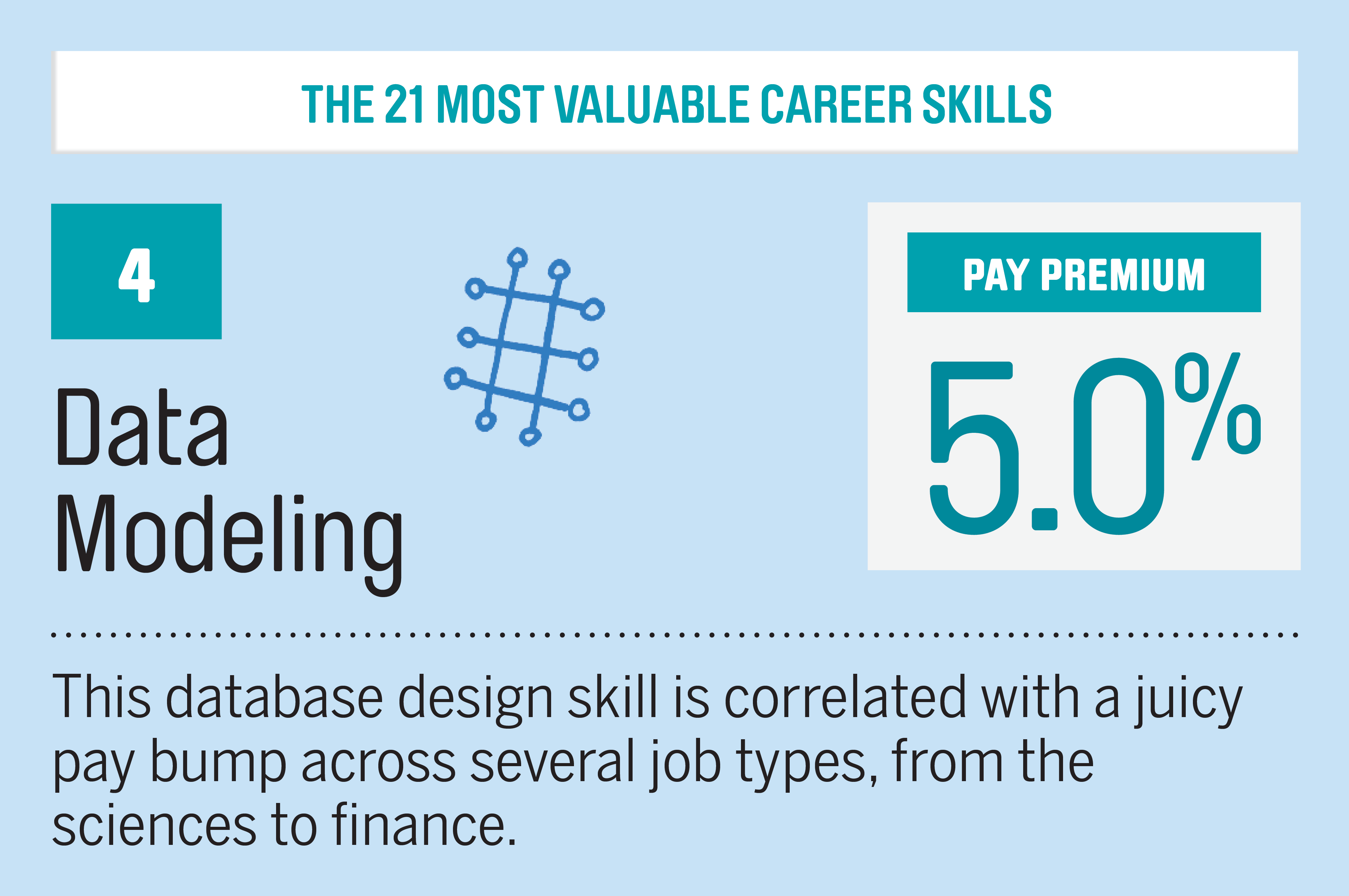 The 21 Most Valuable Career & Job Skills Money