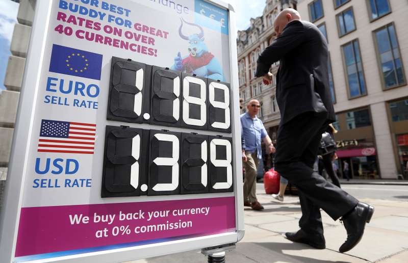 A pedestrian passes a sign advertising euro and U.S. dollar exchange rates outside a foreign currency exchange bureau in London, U.K., on Tuesday, June 28, 2016. The pound rose for the first time since the U.K.s vote to leave the European Union, as a recovery in investor appetite for higher-yielding assets seeped through currency markets.