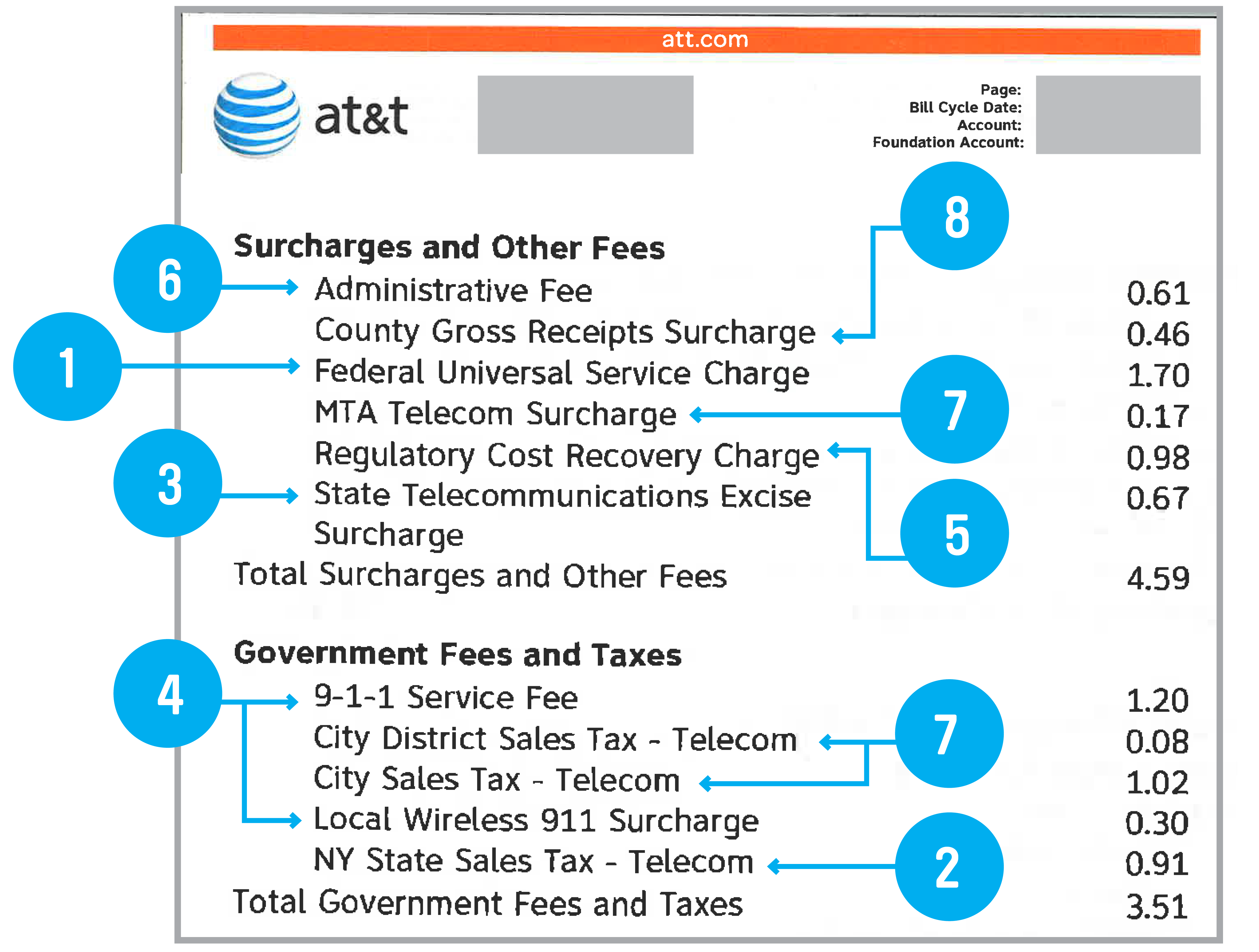 sneaky charges att bill graphic