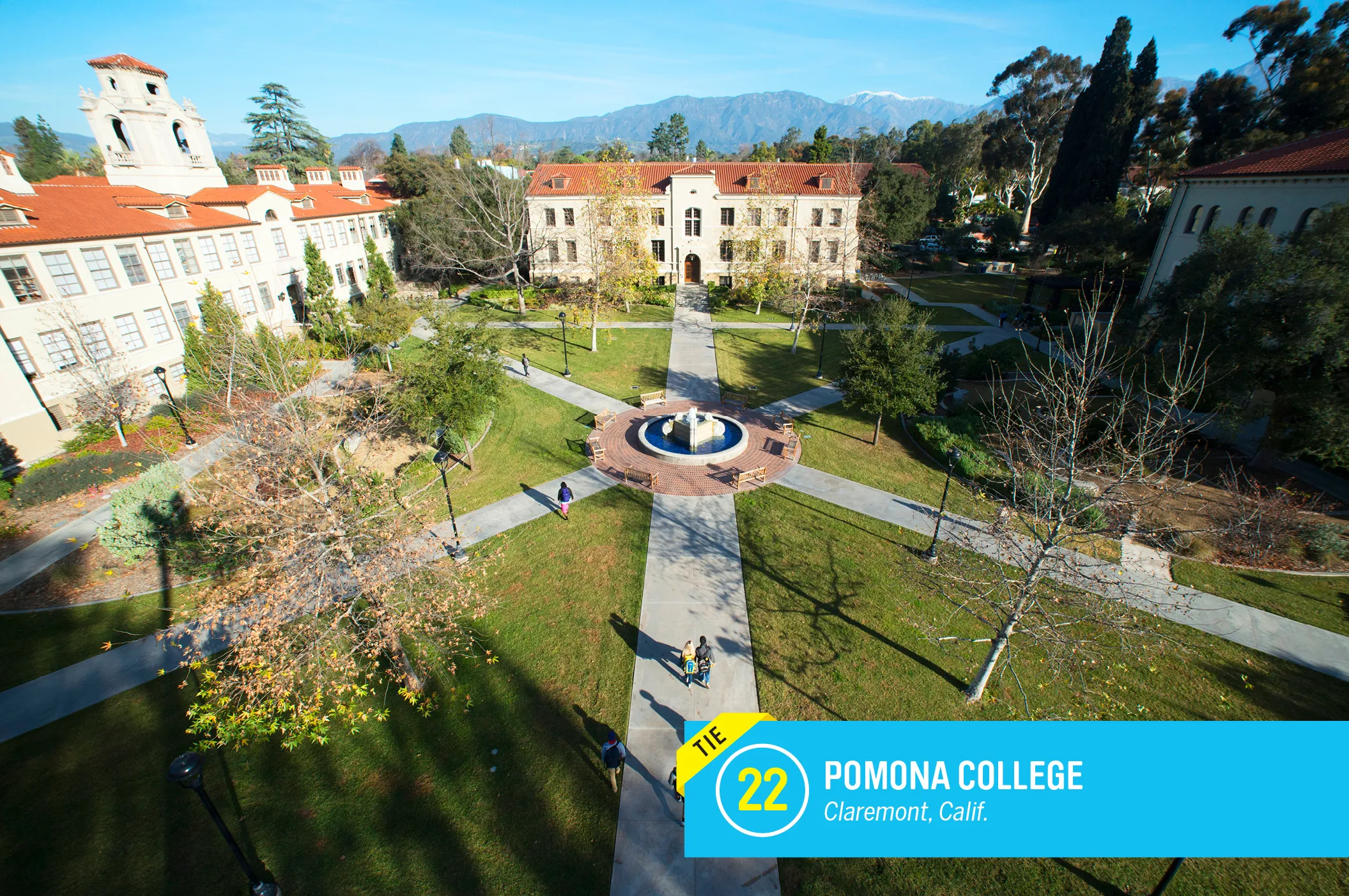 <a href="https://money.com/best-colleges/profile/pomona-college/" target="_blank">Pomona</a> is among the handful of schools vowing to meet student’s full demonstrated need with aid, so more than 70% of grads have no student debt. With 1,600 undergraduates, Pomona features close student-faculty relationships. <a href="https://money.com/best-colleges/profile/pomona-college/" target="_blank">FULL PROFILE</a>