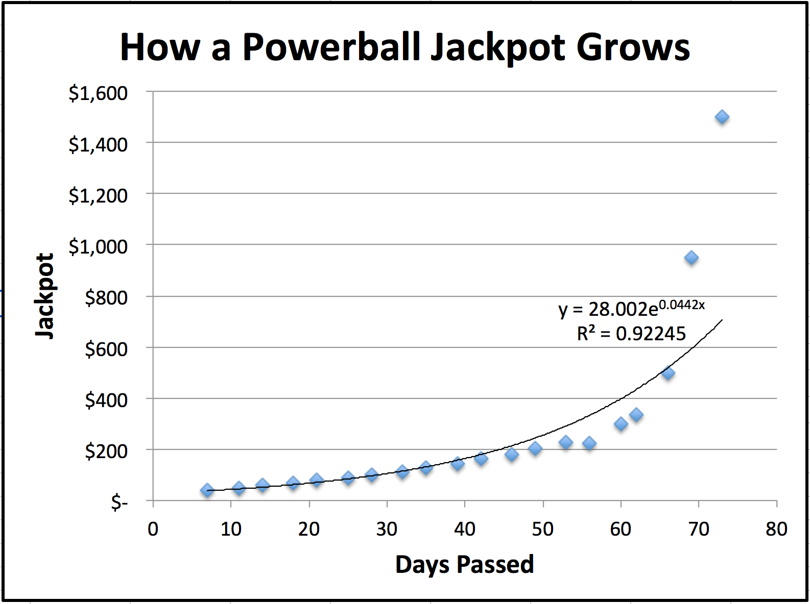powerball jackpot current powerball jackpot google