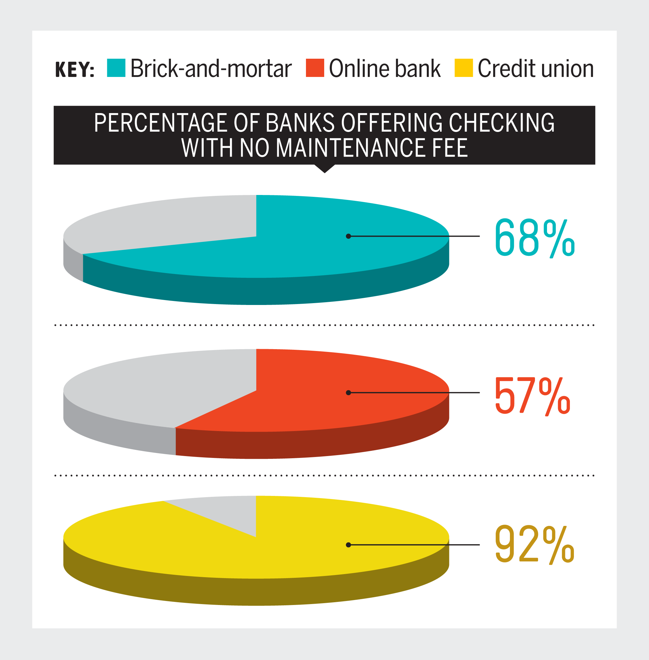 best-banks-graphic-01