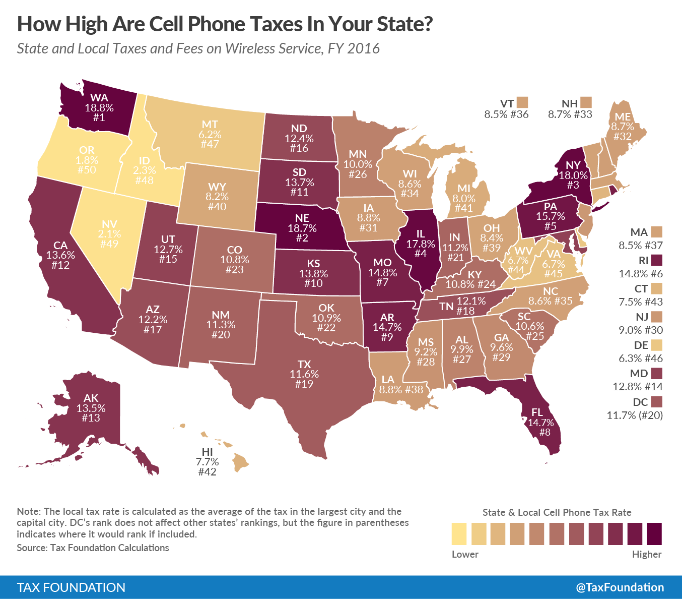 celltaxes-by-state