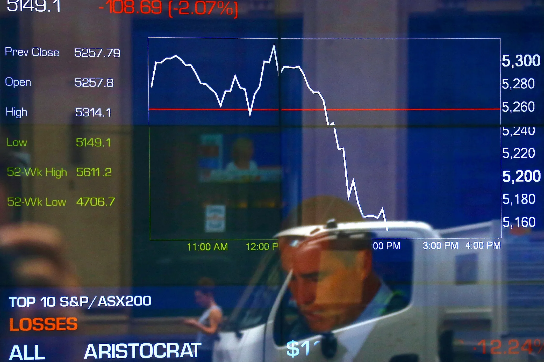 As news that Clinton lost major battleground states was confirmed, billions were wiped from Australian Securities Exchange, as it was <a href="http://www.dailymail.co.uk/news/article-3919012/Australian-share-market-plunge-likely-Donald-Trump-win-scares-investors.html" target="_blank">described</a> as "a sea of red."