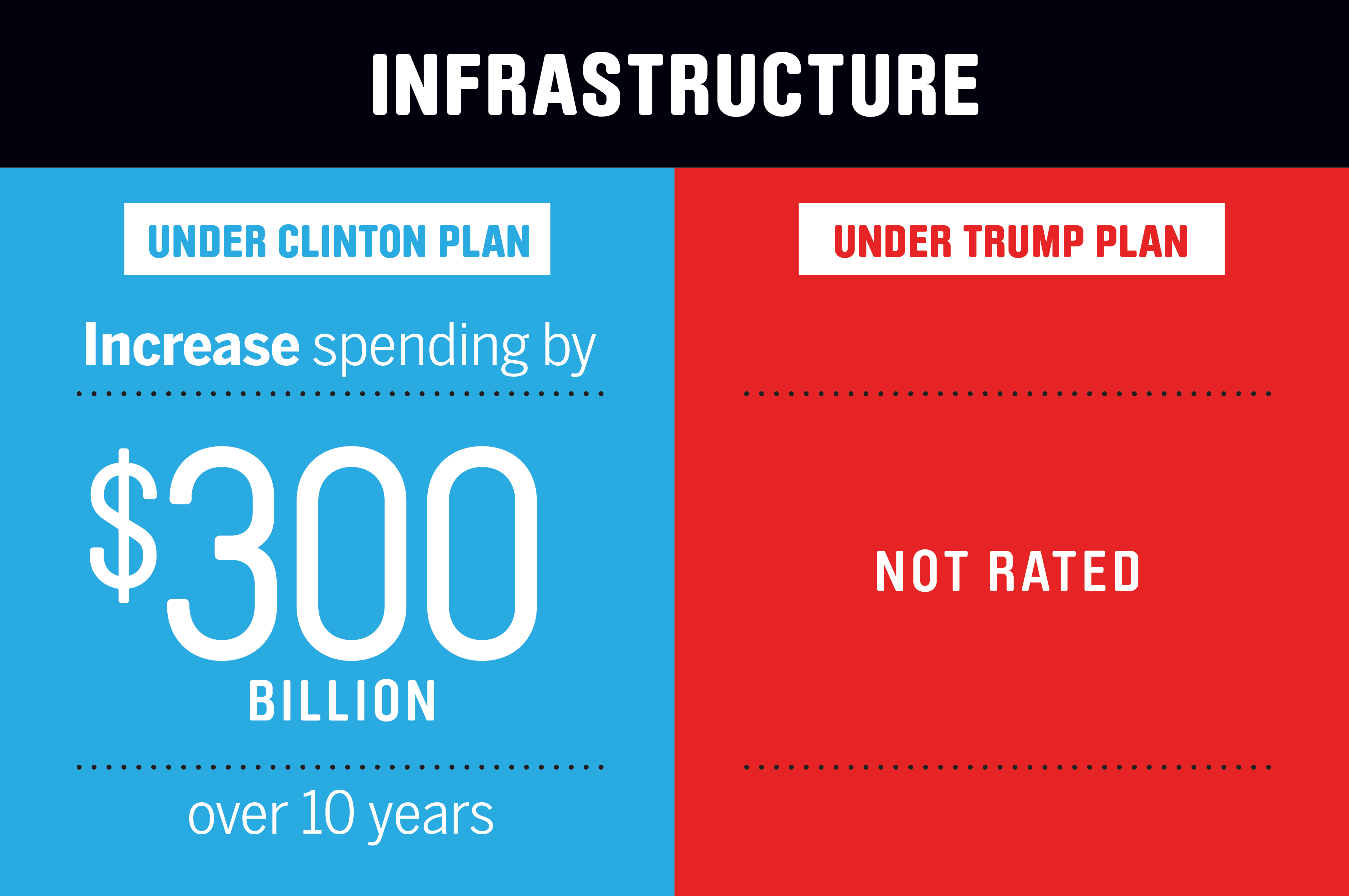 budget-plans_infrastructure