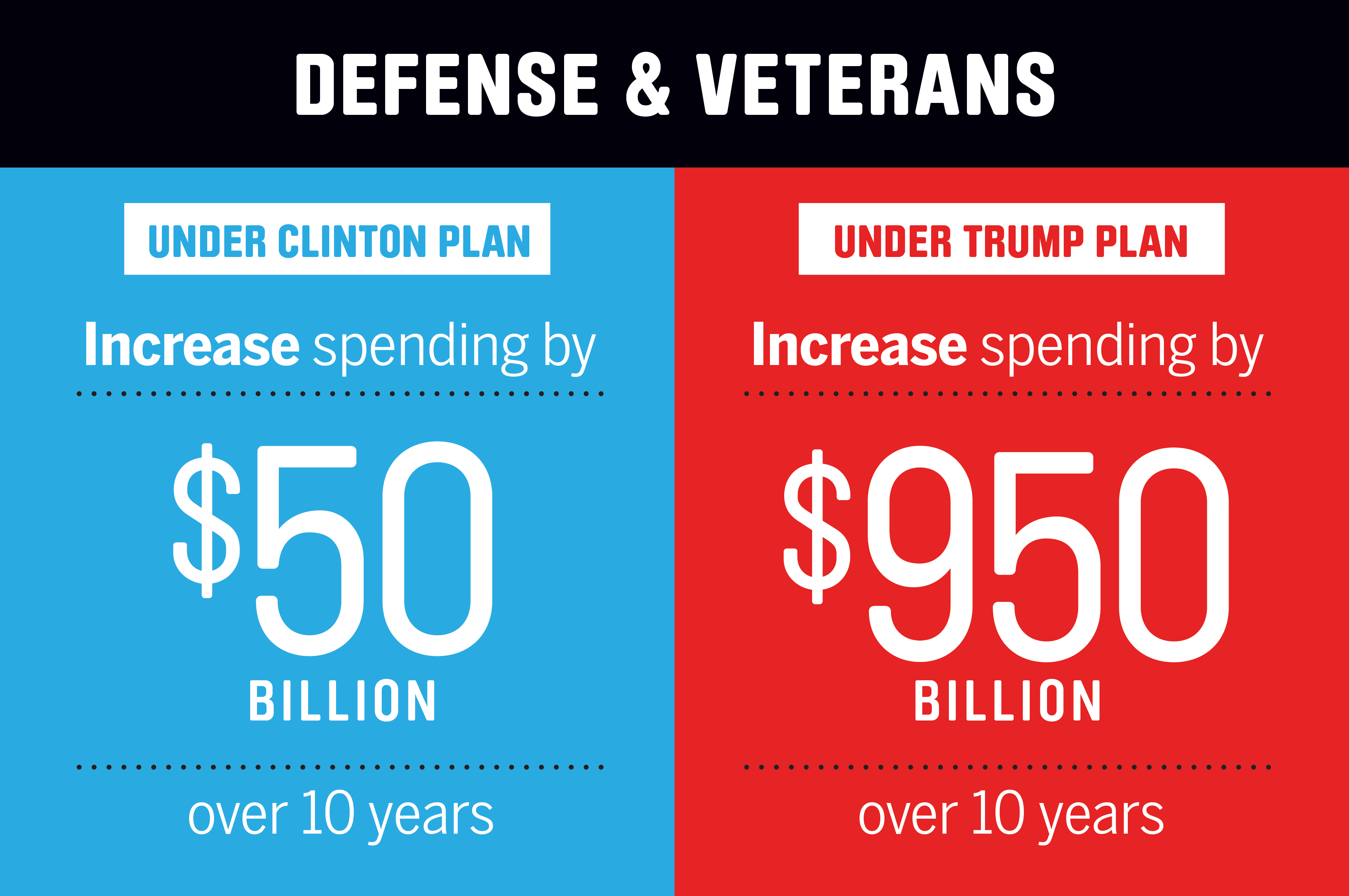 budget-plans_veterans