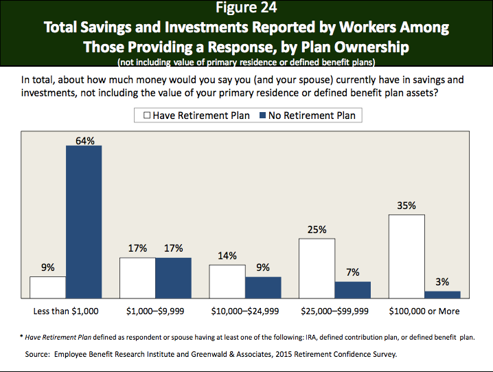 2017 AARP Survey of Business Owners: New York Non-Workplace Savings Plan