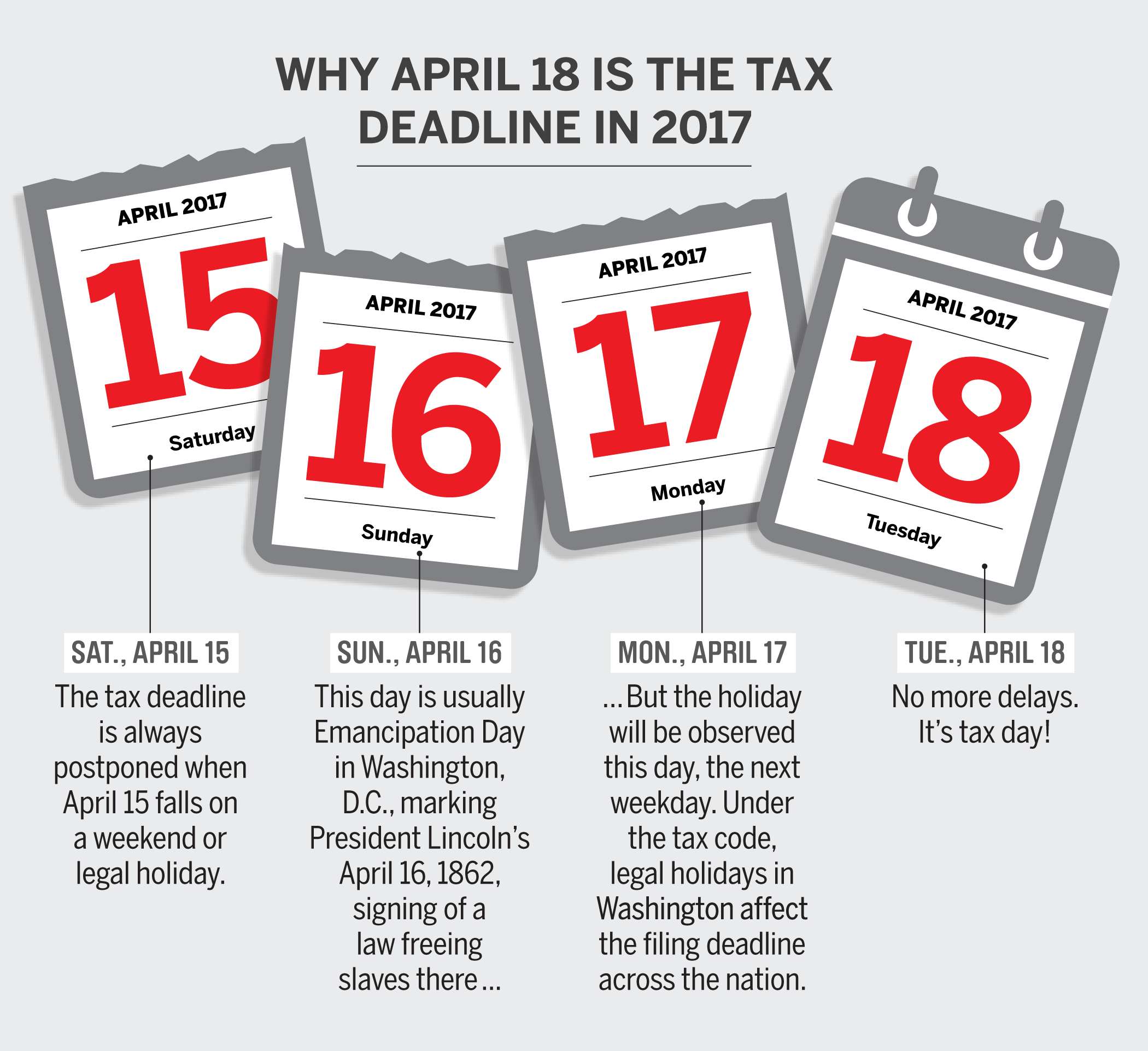 When Are Taxes Due in 2017? Not April 15 | Money