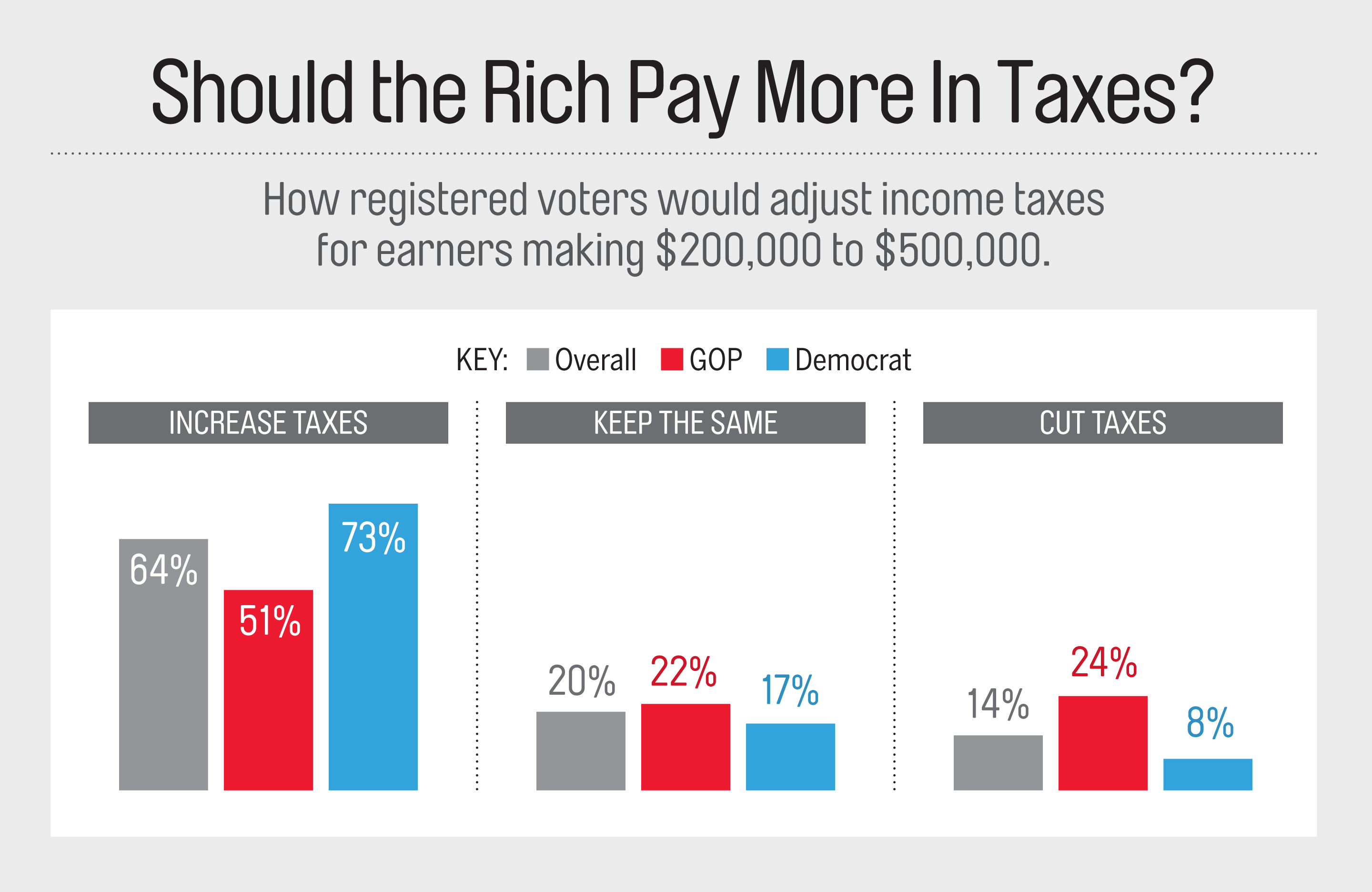 Why The Rich Should Pay Higher Taxes