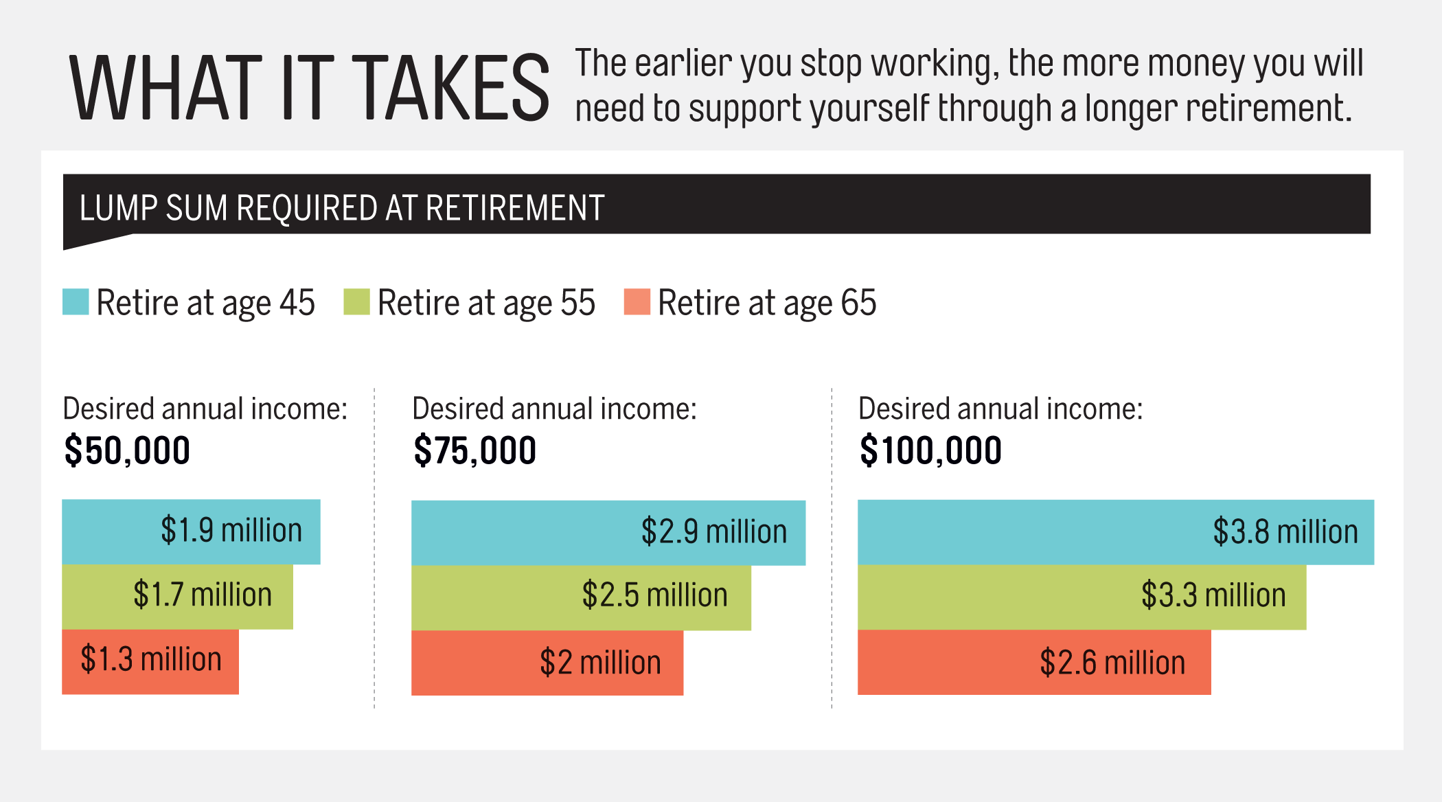 3 Things Stopping You From an Early Retirement