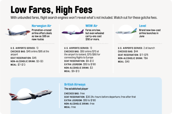 Low-cost fare deals