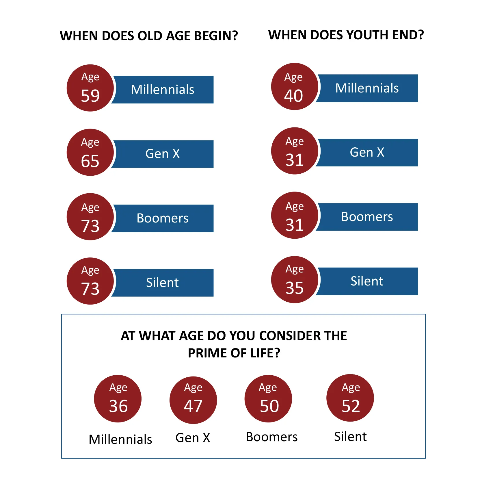 What Age Is Considered Preschool Age