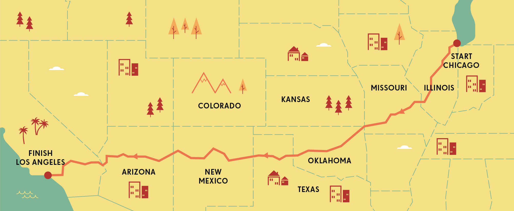 Forholdsvis Korridor teater Route 66: How Much it Costs To Take The 2,400 Road Trip | Money