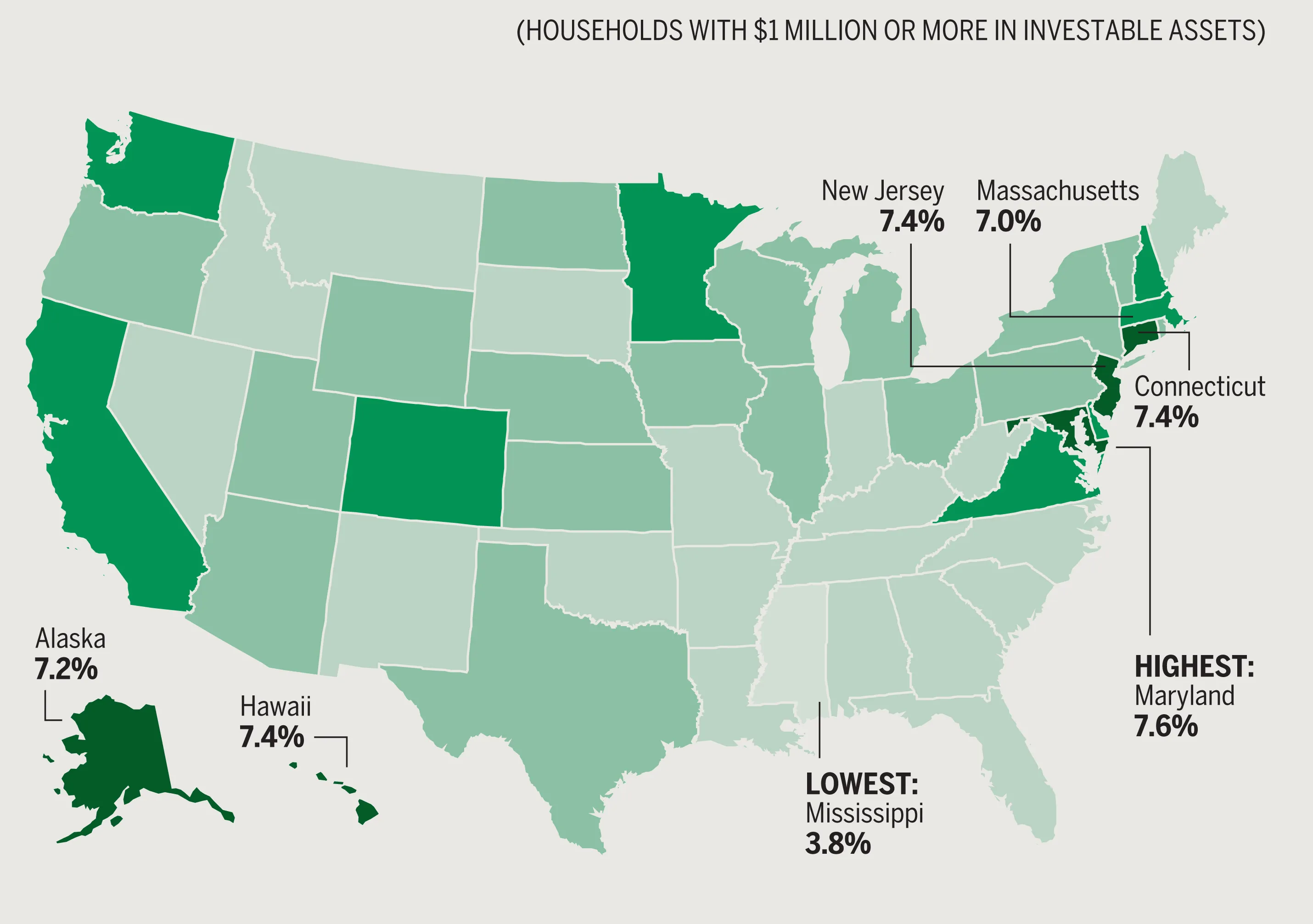 5 Things You Didn't Know About America's Millionaires