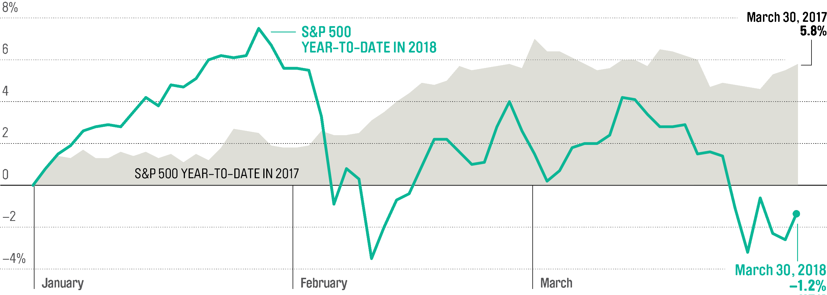 Stock 2025 chart 2018