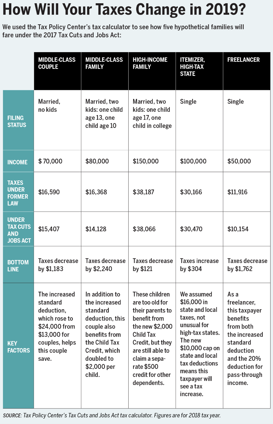 The Ultimate Guide To Doing Your Taxes In 19 Money