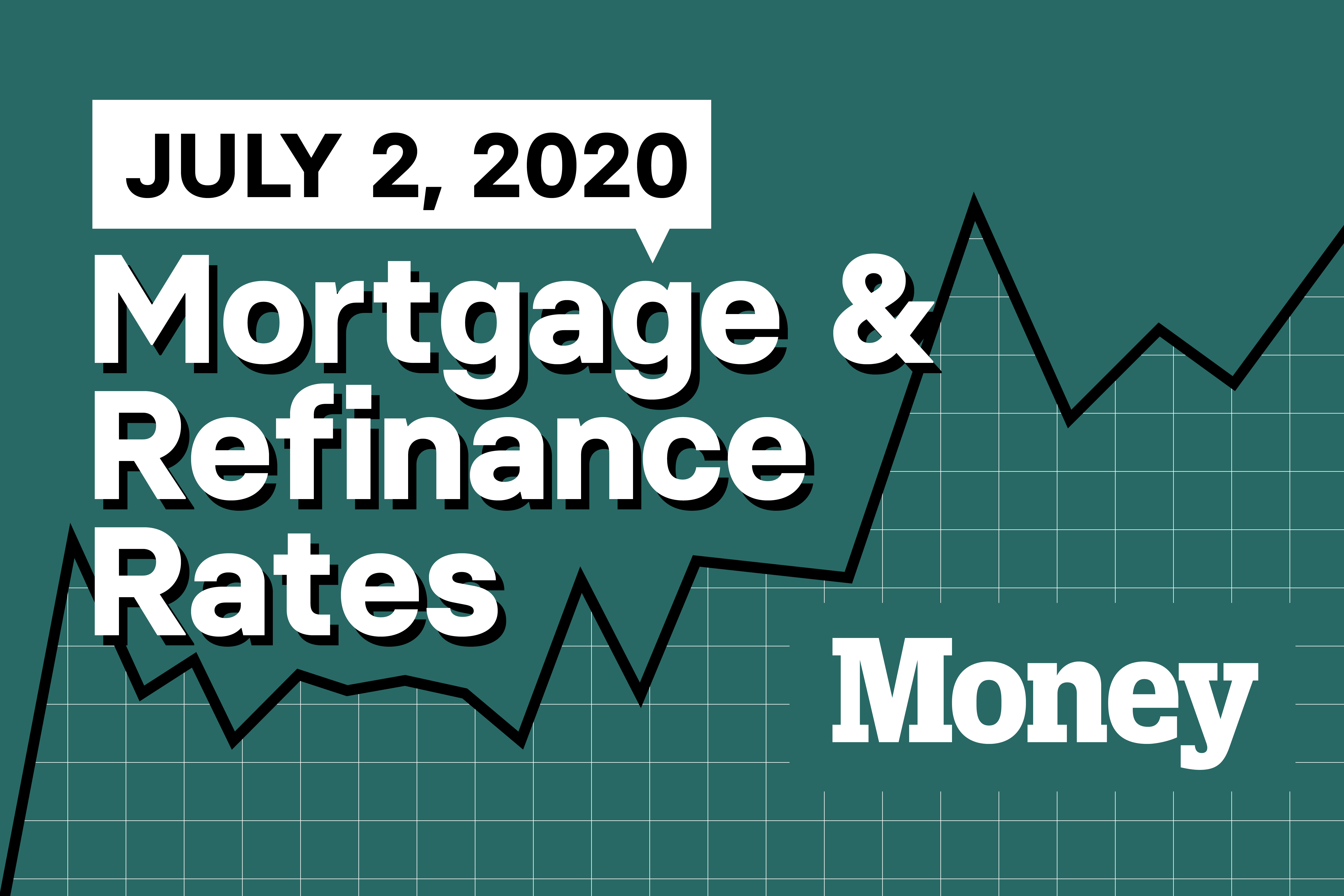Here Are Today's Mortgage &amp; Refinance Rates for July 2, 2020